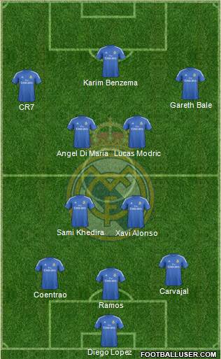 Real Madrid C.F. Formation 2014