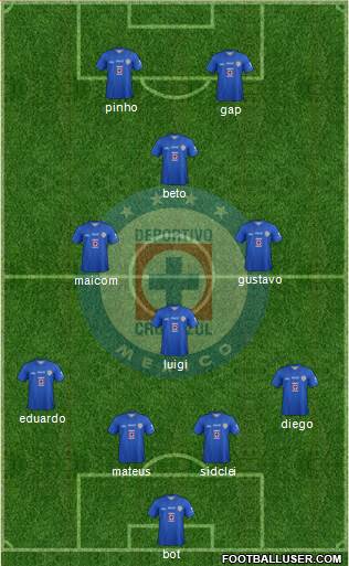 Club Deportivo Cruz Azul Formation 2014