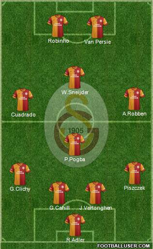Galatasaray SK Formation 2014
