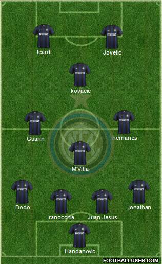 F.C. Internazionale Formation 2014