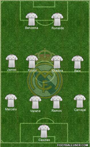 Real Madrid C.F. Formation 2014