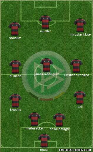 Germany Formation 2014