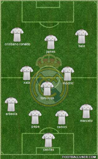 Real Madrid C.F. Formation 2014