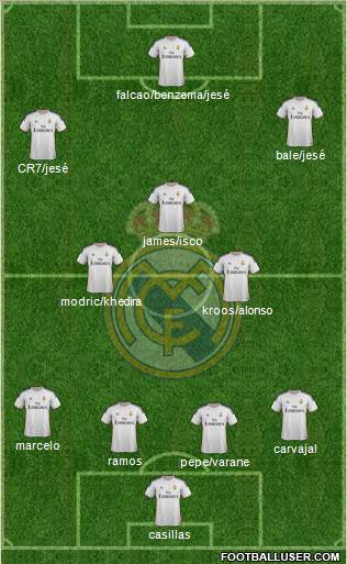 Real Madrid C.F. Formation 2014