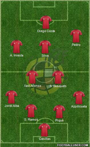 Spain Formation 2014