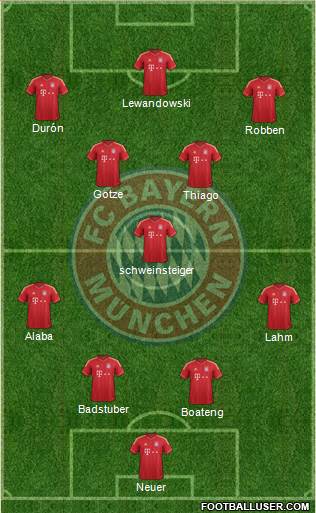 FC Bayern München Formation 2014