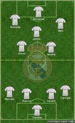 Real Madrid C.F. Formation 2014
