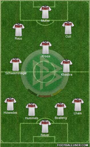 Germany Formation 2014