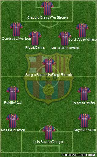 F.C. Barcelona Formation 2014