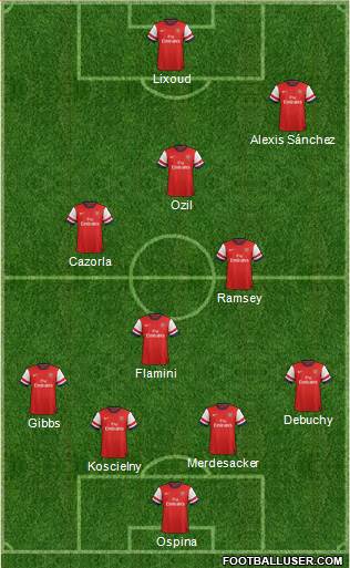 Arsenal Formation 2014