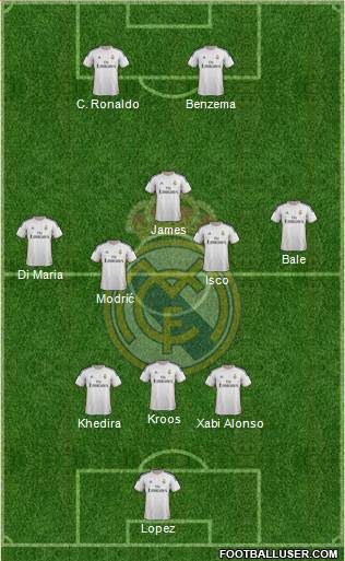 Real Madrid C.F. Formation 2014