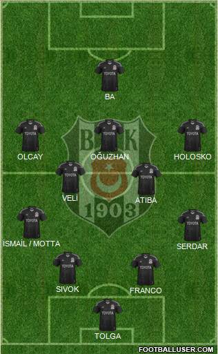 Besiktas JK Formation 2014