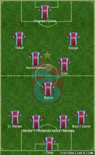 Trabzonspor Formation 2014