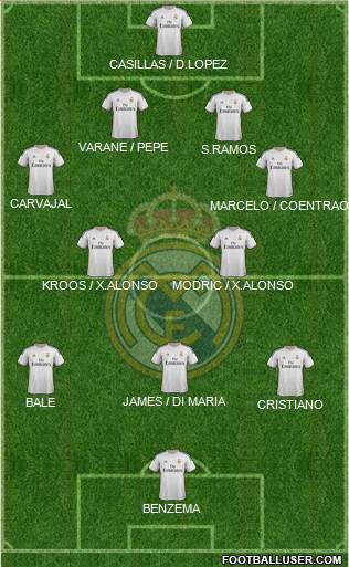 Real Madrid C.F. Formation 2014