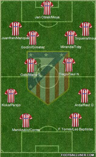 C. Atlético Madrid S.A.D. Formation 2014