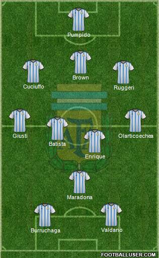 Argentina Formation 2014