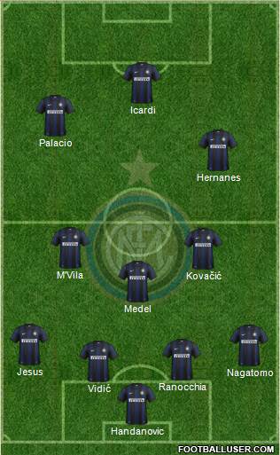 F.C. Internazionale Formation 2014