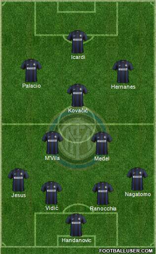 F.C. Internazionale Formation 2014