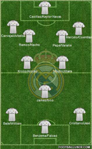 Real Madrid C.F. Formation 2014