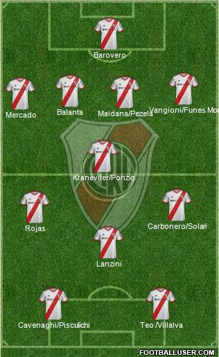 River Plate Formation 2014