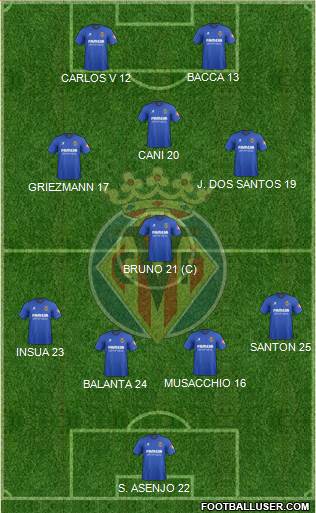 Villarreal C.F., S.A.D. Formation 2014