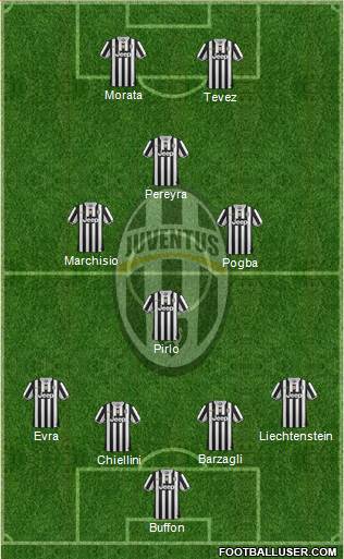 Juventus Formation 2014