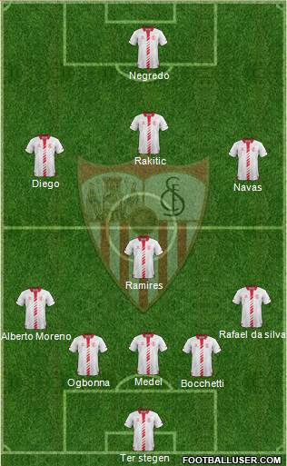 Sevilla F.C., S.A.D. Formation 2014