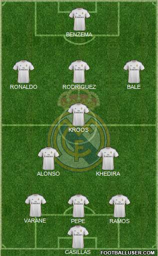Real Madrid C.F. Formation 2014