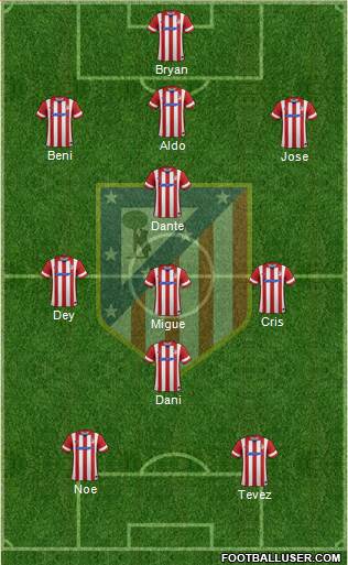 Atlético Madrid B Formation 2014
