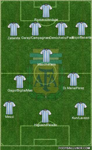 Argentina Formation 2014