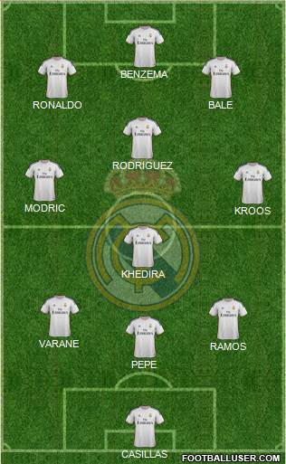 Real Madrid C.F. Formation 2014