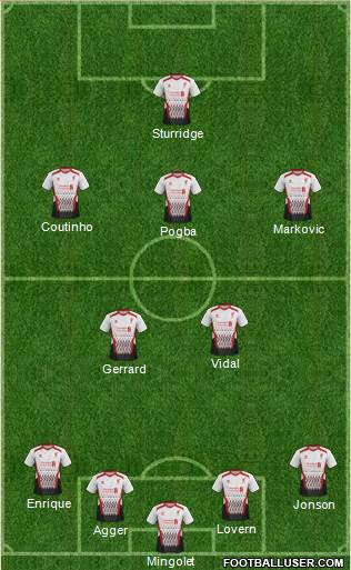 Liverpool Formation 2014