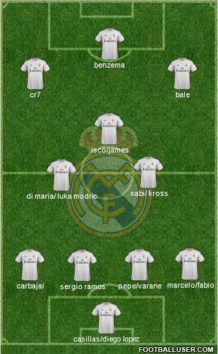 Real Madrid C.F. Formation 2014
