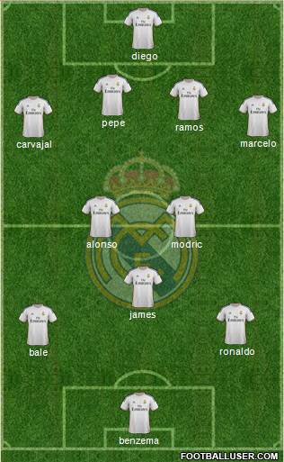 Real Madrid C.F. Formation 2014