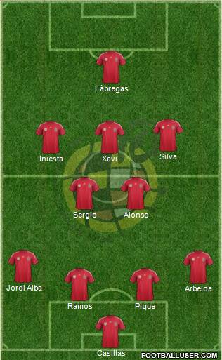 Spain Formation 2014