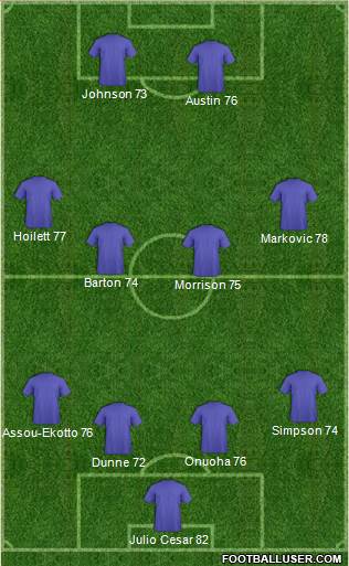 Queens Park Rangers Formation 2014