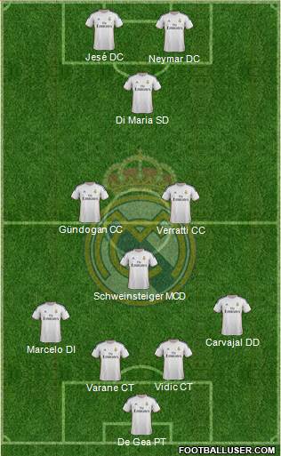 Real Madrid C.F. Formation 2014