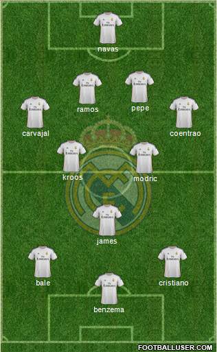 Real Madrid C.F. Formation 2014