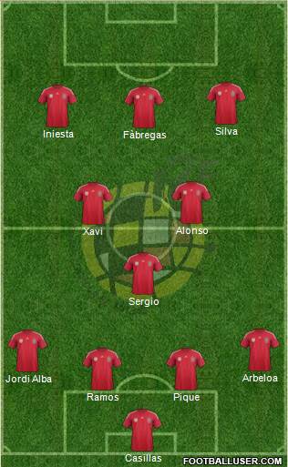 Spain Formation 2014
