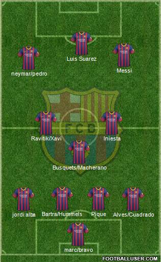 F.C. Barcelona Formation 2014