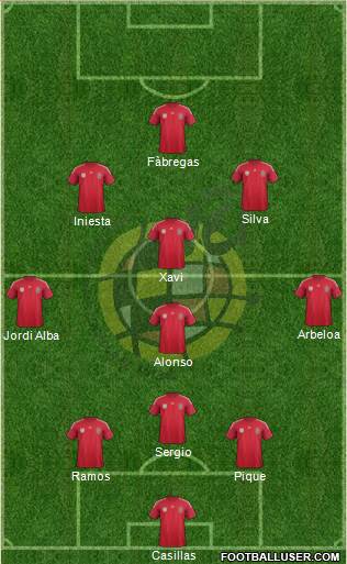 Spain Formation 2014