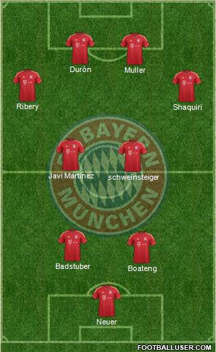 FC Bayern München Formation 2014