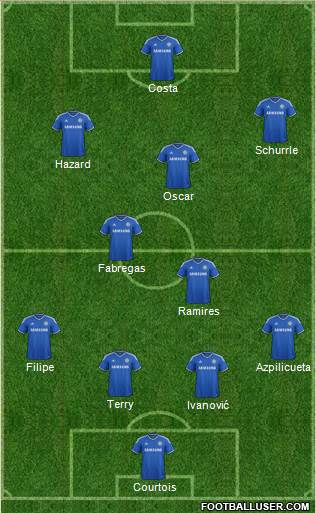Chelsea Formation 2014