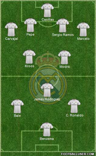 Real Madrid C.F. Formation 2014