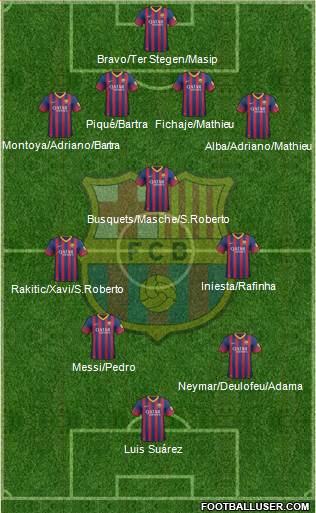 F.C. Barcelona Formation 2014