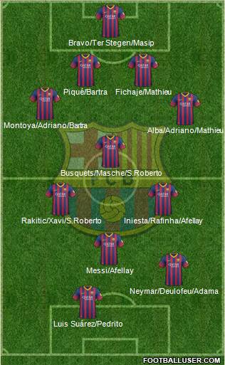 F.C. Barcelona Formation 2014