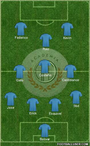 C Academia FC 4-3-3 football formation