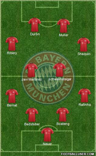 FC Bayern München Formation 2014