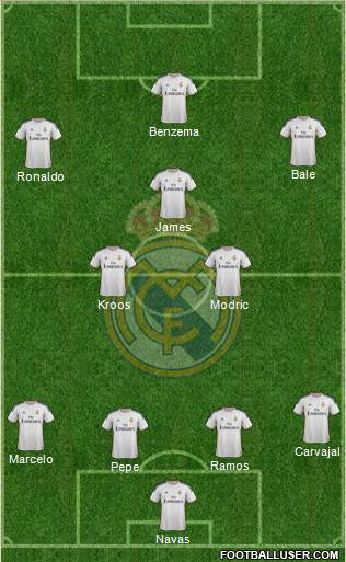 Real Madrid C.F. Formation 2014