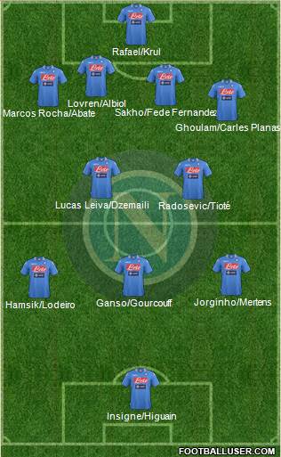 Napoli Formation 2014